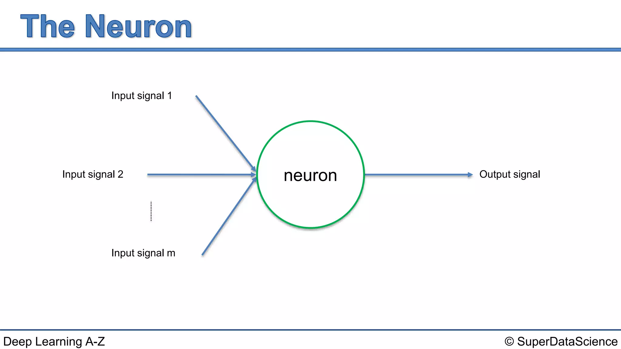 © SuperDataScienceDeep Learning A-Z
Input signal 1
Input signal 2
Input signal m
Output signalneuron
 
