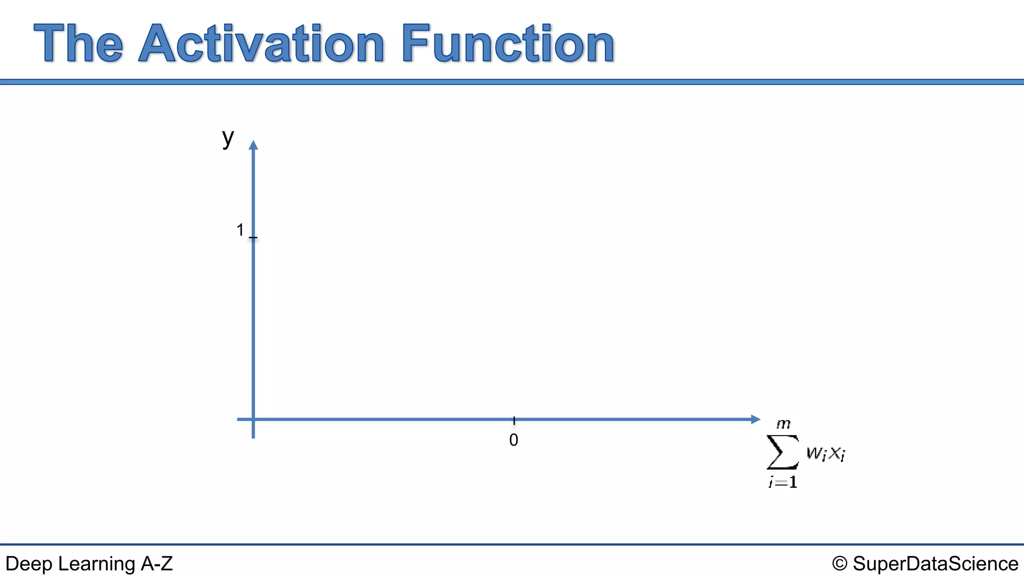 © SuperDataScienceDeep Learning A-Z
y
0
1
 