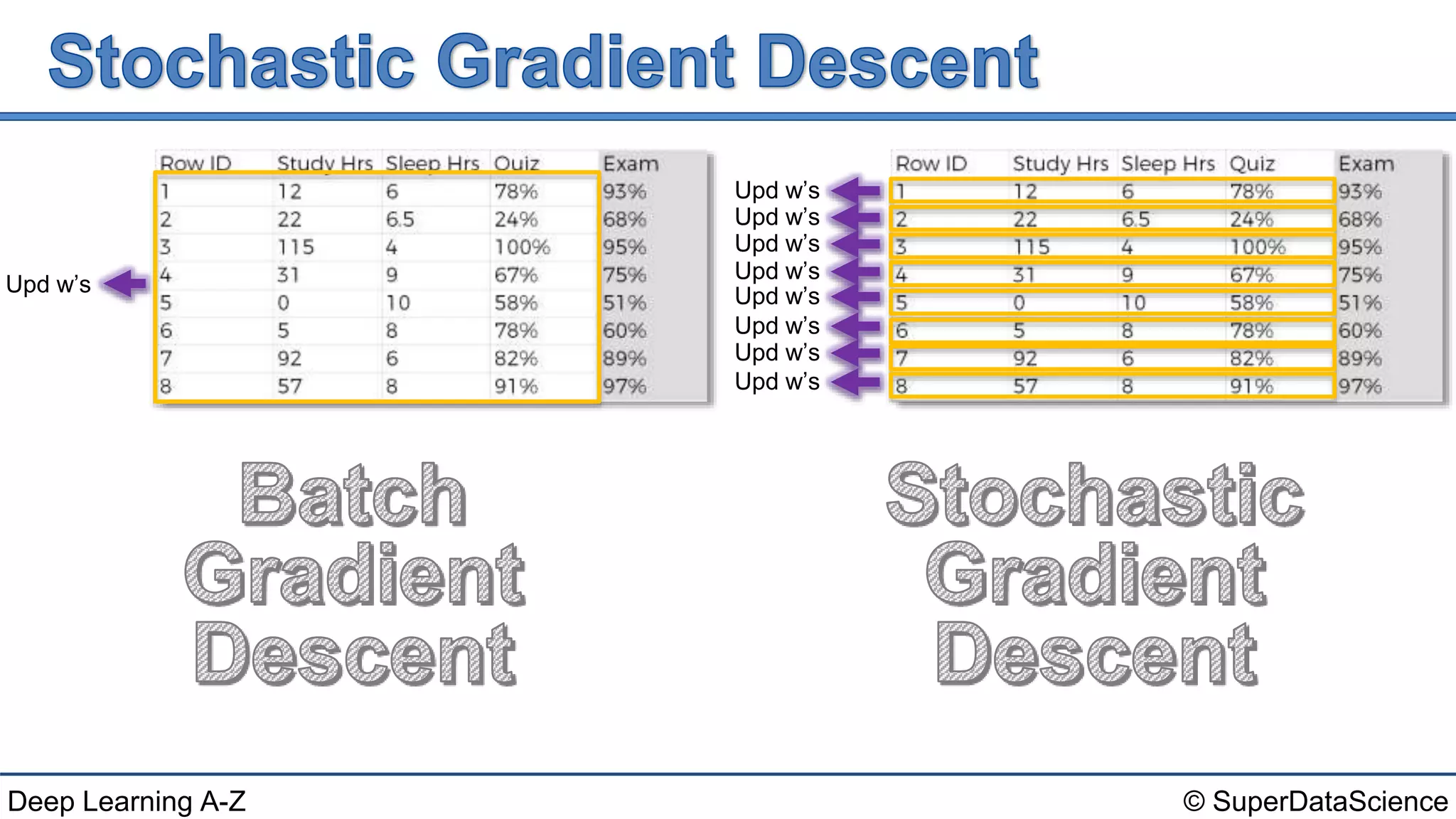 © SuperDataScienceDeep Learning A-Z
Upd w’s
Upd w’s
Upd w’s
Upd w’s
Upd w’s
Upd w’s
Upd w’s
Upd w’s
Upd w’s
 