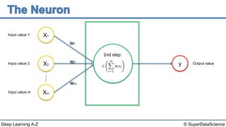 © SuperDataScienceDeep Learning A-Z
Input value 1
Input value 2
Input value m
y
2nd step:
X1
X2
Xm
w1
w2
wm
Output value
 