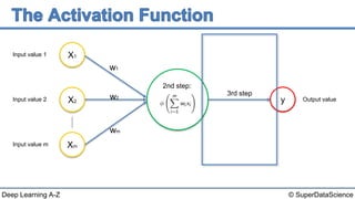 © SuperDataScienceDeep Learning A-Z
Input value 1
Input value 2
Input value m
y
2nd step:
X1
X2
Xm
w1
w2
wm
Output value
3rd step
 