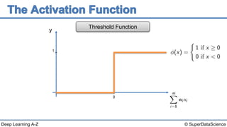 © SuperDataScienceDeep Learning A-Z
0
y
Threshold Function
1
 
