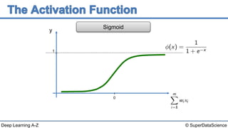 © SuperDataScienceDeep Learning A-Z
y
1
0
Sigmoid
 