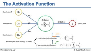 © SuperDataScienceDeep Learning A-Z
Input value 1
Input value 2
Input value m
y
2nd step:
X1
X2
Xm
w1
w2
wm
Output value
3rd step
If threshold activation function:
If sigmoid activation function:
Assuming the DV is binary (y = 0 or 1)
 