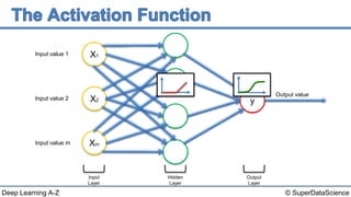 © SuperDataScienceDeep Learning A-Z
y
4
5
6
7
Input value 1
Input value 2
Input value m
Output value
Input
Layer
Hidden
Layer
Output
Layer
X2
X1
Xm
 