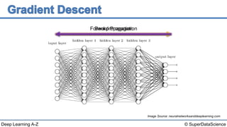 © SuperDataScienceDeep Learning A-Z
Image Source: neuralnetworksanddeeplearning.com
Forward PropagationBackpropagation
 