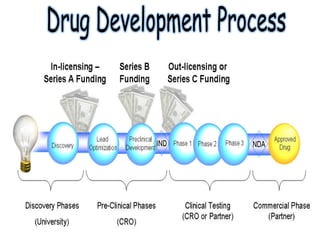 Nda and Anda | PDF