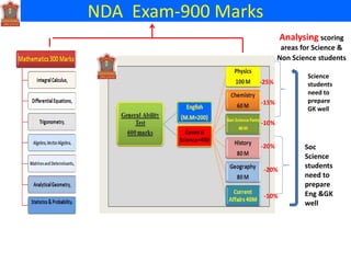 Nda Science Notes Prepare for NDA examination | PPSX