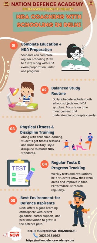 NDA COACHING WITH SCHOOLING IN DELHI BY NATION DEFENCE ACADEMY | PDF