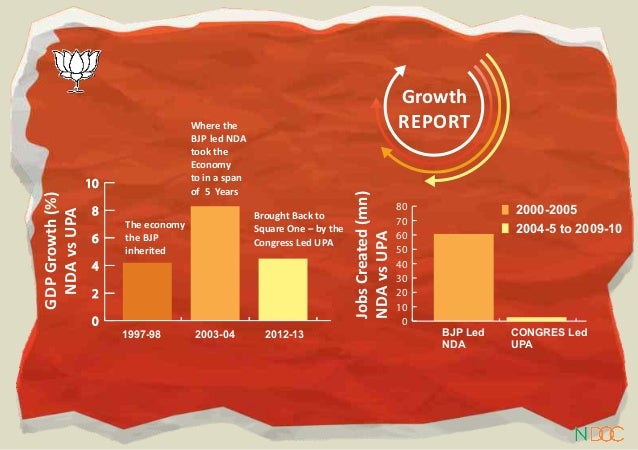 Forex reserves 2012-13