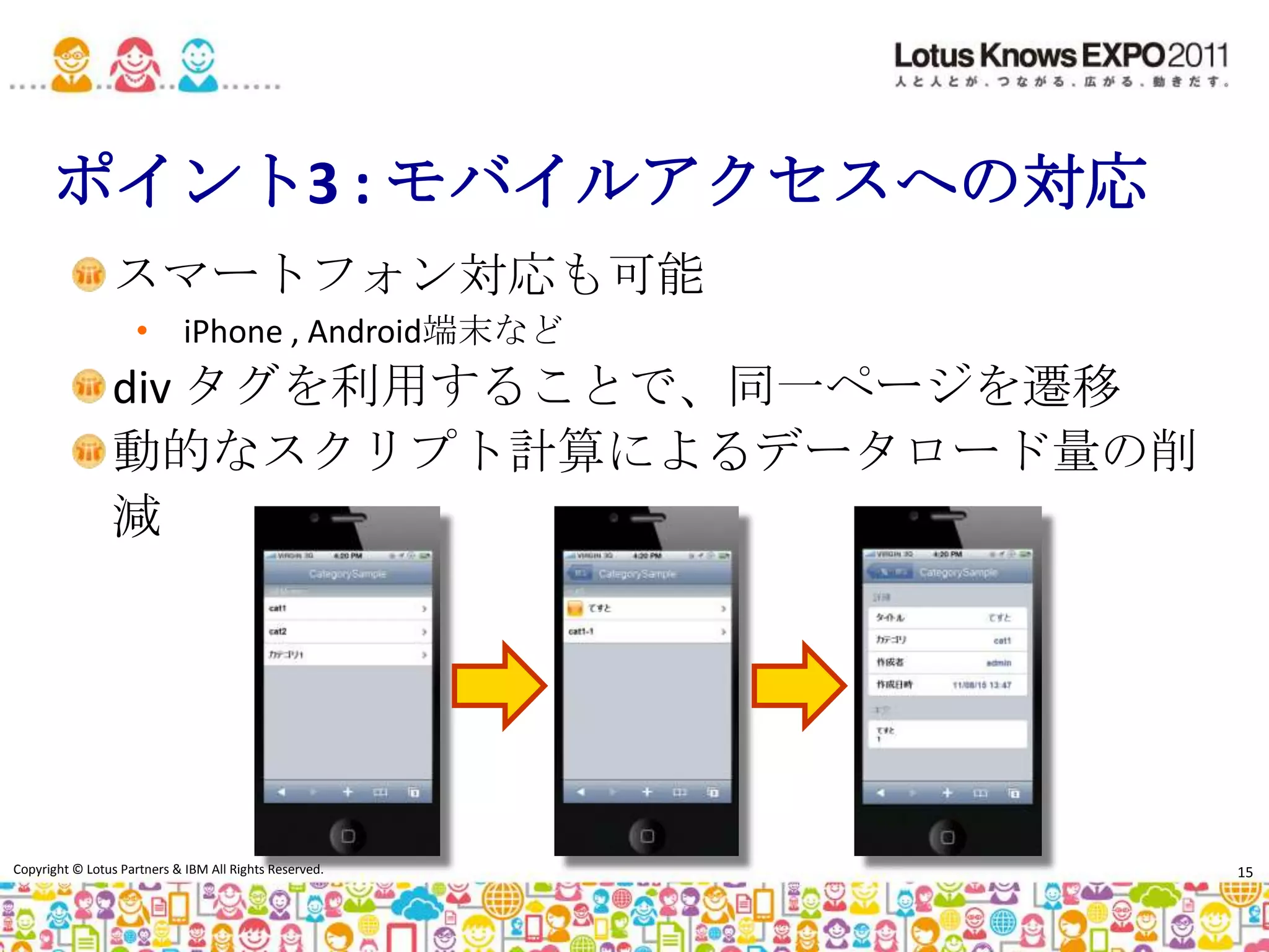 ポイント 3 : モバイルアクセスへの対応XPages Extensibility APIs と Extension LibraryLotus Notes/Domino アプリケーションの将来像まとめQ&A