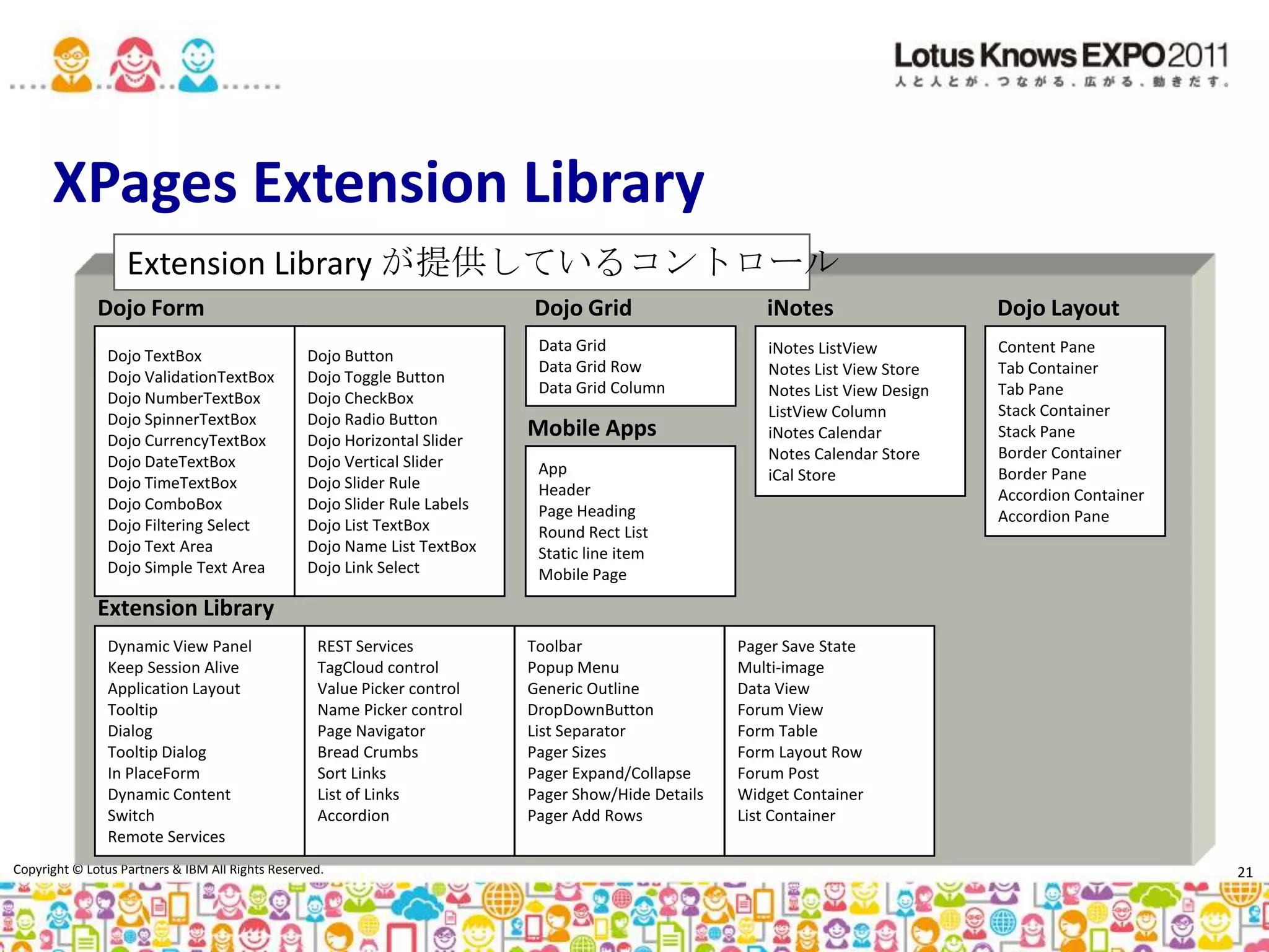 AJAX サポート: タイプアヘッドLotus Domino Designer の画面アプリケーションの画面編集ボックスのプロパティでタイプアヘッドを有効化入力中に該当候補を表示