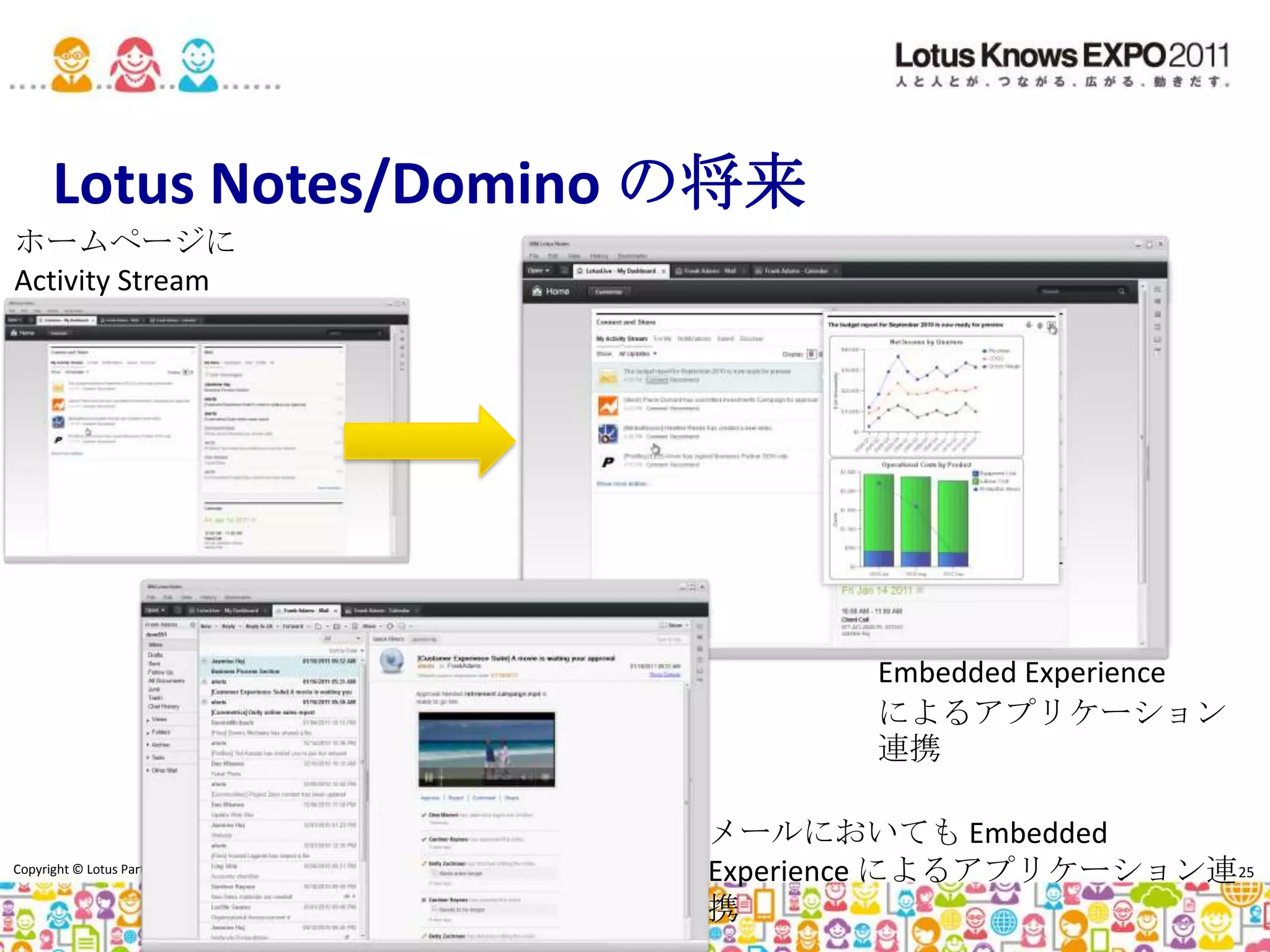 Lotus Domino は Dojo Toolkit を同梱フィールドデータをグラフ化した例(Dojo Toolkit を用いてデータを可視化)Dojo Toolkitが提供するウィジェット例サンプルアプリケーションダウンロードURL：http://www.ibm.com/developerworks/jp/ysl/library/lotus/y-lot-dojoonxpages/