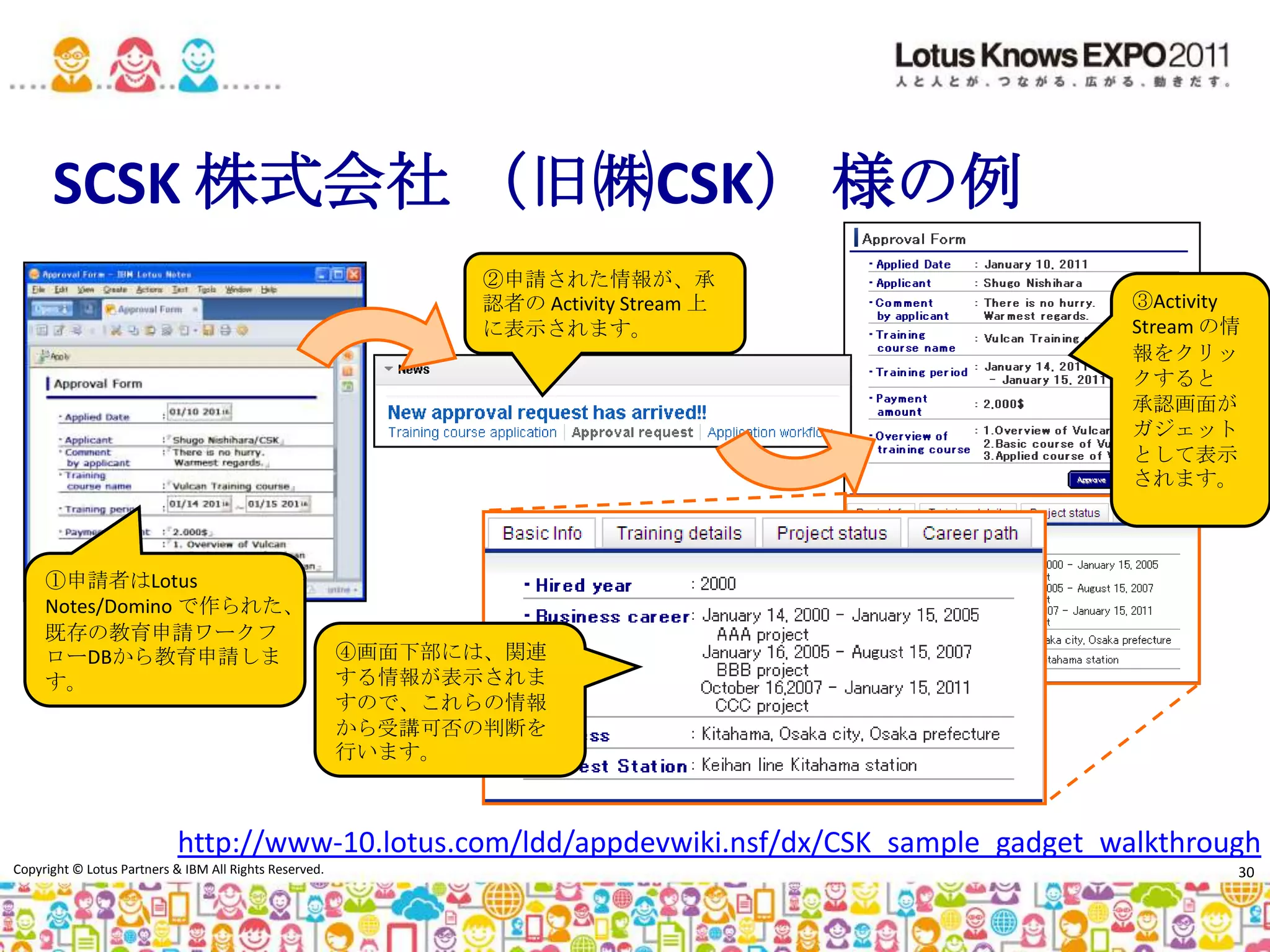 同一ページ内で <div> タグを用いてビューを区切ることにより、横スライドページ遷移や動的なデータ計算が可能モバイルアクセスへの対応 (2/3)Lotus Domino Designer の画面
