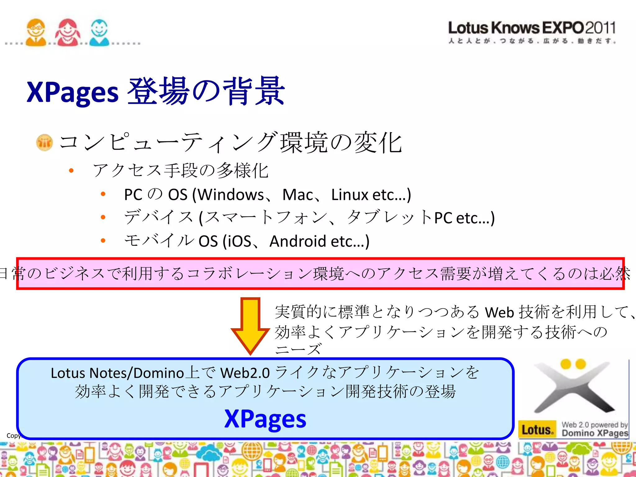 ポイント 3 : モバイルアクセスへの対応XPages Extensibility APIs と Extension LibraryLotus Notes/Domino アプリケーションの将来像まとめQ&A