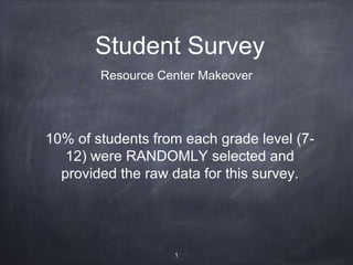 Student Survey
Resource Center Makeover
1
10% of students from each grade level (7-
12) were RANDOMLY selected and
provided the raw data for this survey.
 