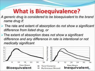 What is Bioequivalence?
A generic drug is considered to be bioequivalent to the brand
name drug if:
 The rate and extent of absorption do not show a significant
difference from listed drug, or
The extent of absorption does not show a significant
difference and any difference in rate is intentional or not
medically significant
24
 