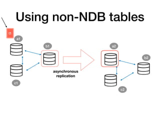MySQL NDB 8.0 clusters in your laptop with dbdeployer | PDF