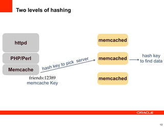 The Native NDB Engine for Memcached