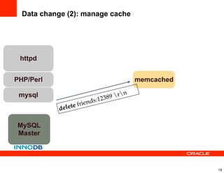 The Native NDB Engine for Memcached