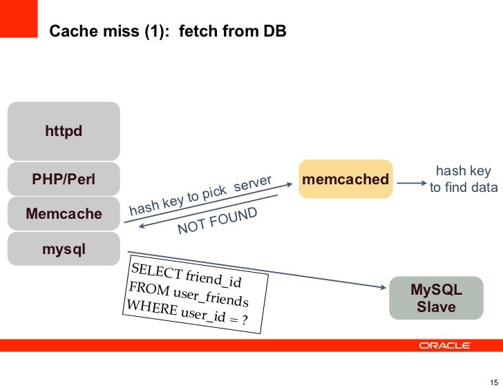The Native NDB Engine for Memcached