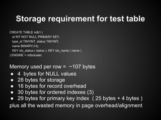 Storage requirement for test table
CREATE TABLE ndb1 (
id INT NOT NULL PRIMARY KEY,
type_id TINYINT, status TINYINT,
name BINARY(14),
KEY idx_status ( status ), KEY idx_name ( name )
) ENGINE = ndbcluster;
Memory used per row = ~107 bytes
● 4 bytes for NULL values
● 28 bytes for storage
● 16 bytes for record overhead
● 30 bytes for ordered indexes (3)
● 29 bytes for primary key index ( 25 bytes + 4 bytes )
plus all the wasted memory in page overhead/alignment
 