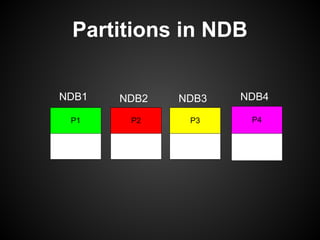 Partitions in NDB
P2P1 P3 P4
NDB1 NDB2 NDB3 NDB4
 
