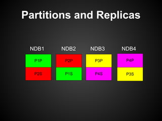 Partitions and Replicas
P2P
P1S
P1P
P2S
P3P
P4S
P4P
P3S
NDB1 NDB2 NDB3 NDB4
 