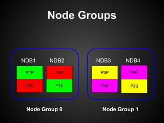 Node Groups
P2P
P1S
P1P
P2S
P3P
P4S
P4P
P3S
NDB1 NDB2 NDB3 NDB4
Node Group 0 Node Group 1
 