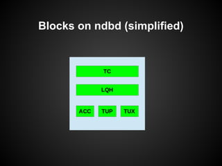 Blocks on ndbd (simplified)
 