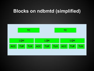 Blocks on ndbmtd (simplified)
 
