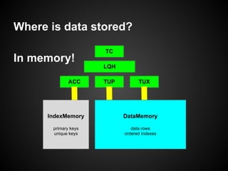 Where is data stored?
In memory!
TUP TUX
LQH
TC
ACC
IndexMemory
primary keys
unique keys
DataMemory
data rows
ordered indexes
 