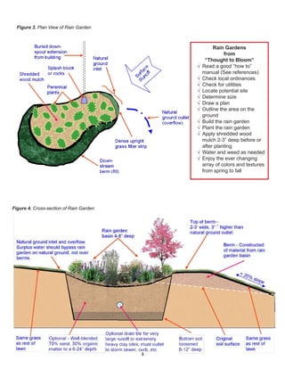 Figure 3. Plan View of Rain Garden



                                                      Rain Gardens
                                                           from
                                                   “Thought to Bloom”
                                             √   Read a good “how to”
                                                 manual (See references)
                                             √   Check local ordinances
                                             √   Check for utilities
                                             √   Locate potential site
                                             √   Determine size
                                             √   Draw a plan
                                             √   Outline the area on the
                                                 ground
                                             √   Build the rain garden
                                             √   Plant the rain garden
                                             √   Apply shredded wood
                                                 mulch 2-3” deep before or
                                                 after planting
                                             √   Water and weed as needed
                                             √   Enjoy the ever changing
                                                 array of colors and textures
                                                 from spring to fall




Figure 4. Cross-section of Rain Garden




                                         3
 