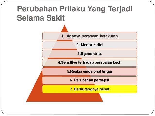 Konsep sehat –sakit