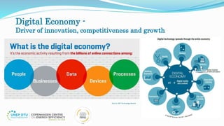 Digital Economy -
Driver of innovation, competitiveness and growth
Source: MIT Technology Review
 