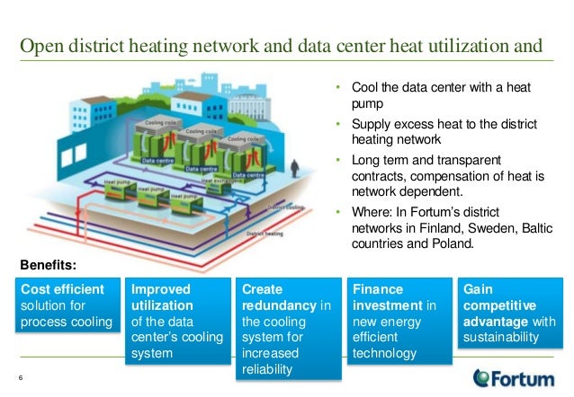 sustainable energy solution