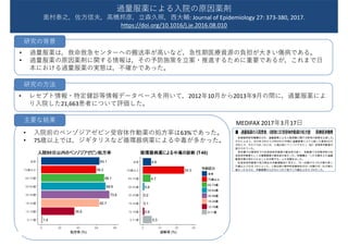 • 過量服薬は，救命救急センターへの搬送率が高いなど，急性期医療資源の負担が大きい傷病である。
• 過量服薬の原因薬剤に関する情報は，その予防施策を立案・推進するために重要であるが，これまで日
本における過量服薬の実態は，不確かであった。
• レセプト情報・特定健診等情報データベースを用いて，2012年10月から2013年9月の間に，過量服薬によ
り入院した21,663患者について評価した。
過量服薬による入院の原因薬剤
奥村泰之，佐方信夫，高橋邦彦，立森久照，⻄大輔: Journal of Epidemiology 27: 373-380, 2017.
https://doi.org/10.1016/j.je.2016.08.010
研究の背景
研究の方法
• 入院前のベンゾジアゼピン受容体作動薬の処方率は63%であった。
• 75歳以上では，ジギタリスなど循環器病薬による中毒が多かった。
主要な結果 MEDIFAX 2017年3月17日
63.1
59.3
68.1
69.6
73.8
62.7
35.9
1.4歳0-11
歳12-18
歳19-34
歳35-49
歳50-64
歳65-74
歳日回75
全全
0 20 40 60 80
処処長 (%)
長長 日日日ののセののアののセ処処長90
4.9
24.3
4.7
0.8
0.2
0.1
0.9
5.3歳0-11
歳12-18
歳19-34
歳35-49
歳50-64
歳65-74
歳日回75
全全
0 10 20 30
外診長 (%)
年年年年
全全
歳日回75
歳65-74
歳50-64
歳35-49
歳19-34
歳12-18
歳0-11
循循循病抗ににに中中の外診 (T46)
 