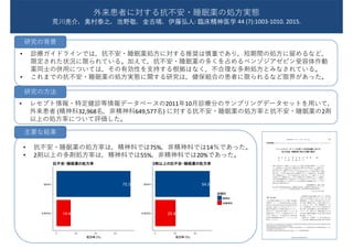 • 診療ガイドラインでは，抗不安・睡眠薬処方に対する推奨は慎重であり，短期間の処方に留めるなど，
限定された状況に限られている。加えて，抗不安・睡眠薬の多くを占めるベンゾジアゼピン受容体作動
薬同士の併用については，その有効性を支持する根拠はなく，不合理な多剤処方とみなされている。
• これまでの抗不安・睡眠薬の処方実態に関する研究は，健保組合の患者に限られるなど限界があった。
• レセプト情報・特定健診等情報データベースの2011年10月診療分のサンプリングデータセットを用いて，
外来患者 (精神科32,968名，非精神科649,577名) に対する抗不安・睡眠薬の処方率と抗不安・睡眠薬の2剤
以上の処方率について評価した。
外来患者に対する抗不安・睡眠薬の処方実態
荒川亮介，奥村泰之，池野敬，金吉晴，伊藤弘人: 臨床精神医学 44 (7):1003-1010. 2015.
研究の背景
研究の方法
• 抗不安・睡眠薬の処方率は，精神科では75%，非精神科では14％であった。
• 2剤以上の多剤処方率は，精神科では55%，非精神科では20%であった。
主要な結果
75.3
14.4非精精精
精精精
0 20 40 60
処処長 (%)
抗抗抗・睡睡抗の処処長
54.5
20.4非精精精
精精精
0 20 40
処処長 (%)
外認精
精精精
非精精精
剤日回の抗抗抗・睡睡抗の処処長2
 