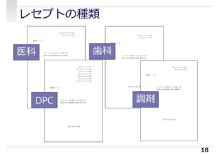 レセプトの種類
18
医科 ⻭科
DPC 調剤
 