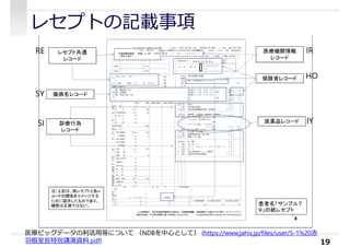 レセプトの記載事項
19
医療ビッグデータの利活⽤等について （NDBを中心として） (https://www.jahis.jp/files/user/5-1%20赤
⽻根室⻑特別講演資料.pdf)
RE
SY
SI
IR
HO
IY
 
