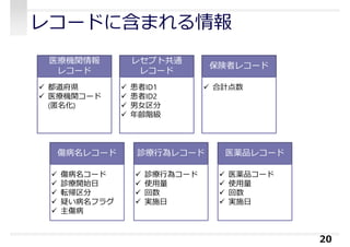 20
医療機関情報
レコード
 都道府県
 医療機関コード
(匿名化)
レセプト共通
レコード
 患者ID1
 患者ID2
 男⼥区分
 年齢階級
傷病名レコード
 傷病名コード
 診療開始日
 転帰区分
 疑い病名フラグ
 主傷病
診療⾏為レコード
 診療⾏為コード
 使⽤量
 回数
 実施日
医薬品レコード
 医薬品コード
 使⽤量
 回数
 実施日
レコードに含まれる情報
保険者レコード
 合計点数
 
