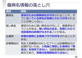 傷病名情報の落とし⽳
22
項目 解説
傷病名 請求のための保険病名が付与されることや，す
でに治っている病名が⻑期にわたり付与される
ことが珍しくない。
疑い病名 請求のために疑い病名を付与して，検査等を⾏
うことがある。疑い病名のまま，⻑期にわたり
当該傷病の診療がなされることがある。
主傷病 多数の傷病に主傷病フラグが付与されることが
ある。
診療開始日 特定⼊院期間のDPCレセプトには診療開始日の
記録がないため，⼊院後に発症した傷病の「発
症日」を特定できない。当該医療機関の診療開
始日であり，実際の診療開始日ではない。
 