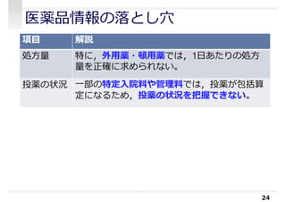 医薬品情報の落とし⽳
24
項目 解説
処方量 特に，外用薬・頓用薬では，1日あたりの処方
量を正確に求められない。
投薬の状況 ⼀部の特定⼊院料や管理料では，投薬が包括算
定になるため，投薬の状況を把握できない。
 