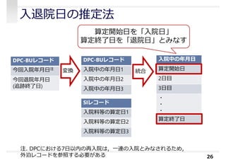 ⼊退院日の推定法
26
DPC-BUレコード
今回⼊院年⽉日注
今回退院年⽉日
(追跡終了日)
変換
DPC-BUレコード
⼊院中の年⽉日1
⼊院中の年⽉日2
⼊院中の年⽉日3
SIレコード
⼊院料等の算定日1
⼊院料等の算定日2
⼊院料等の算定日3
統合
⼊院中の年⽉日
算定開始日
2日目
3日目
・
・
・
算定終了日
算定開始日を「⼊院日」
算定終了日を「退院日」とみなす
注. DPCにおける7日以内の再⼊院は，⼀連の⼊院とみなされるため，
外泊レコードを参照する必要がある
 