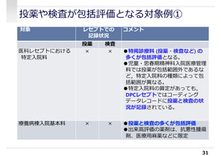 投薬や検査が包括評価となる対象例①
31
対象 レセプトでの
記録状況
コメント
投薬 検査
医科レセプトにおける
特定⼊院料
× × ●特掲診療料 (投薬・検査など) の
多くが包括評価となる。
●児童・思春期精神科⼊院医療管理
料では投薬が包括範囲外であるな
ど，特定⼊院料の種類によって包
括範囲が異なる。
●特定⼊院料の算定があっても，
DPCレセプトではコーディング
データレコードに投薬と検査の状
況が記録されている。
療養病棟⼊院基本料 × × ●投薬と検査の多くが包括評価
●出来高評価の薬剤は、抗悪性腫瘍
剤、医療⽤⿇薬などに限定
 