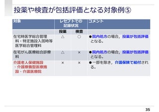 投薬や検査が包括評価となる対象例⑤
35
対象 レセプトでの
記録状況
コメント
投薬 検査
在宅時医学総合管理
料・特定施設⼊居時等
医学総合管理料
△ ○ ●院内処方の場合，投薬が包括評価
となる。
在宅がん医療総合診療
料
△ × ●院内処方の場合，投薬が包括評価
となる。
介護⽼⼈保健施設
・介護療養型医療施
設・介護医療院
× × ●⼀部を除き，介護保険で給付され
る。
 
