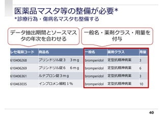 医薬品マスタ等の整備が必要*
*診療⾏為・傷病名マスタも整備する
40
レセ電算コード 商品名 ⼀般名 薬剤クラス 用量
610406268 プリンドリル錠３ ３ｍｇ bromperidol 定型抗精神病薬 3
610406269 プリンドリル錠６ ６ｍｇ bromperidol 定型抗精神病薬 6
610406361 ルナプロン錠３ｍｇ bromperidol 定型抗精神病薬 3
610463035 インプロメン細粒１％ bromperidol 定型抗精神病薬 10
⼀般名・薬剤クラス・⽤量を
付与
データ抽出期間とソースマス
タの年次を合わせる
 