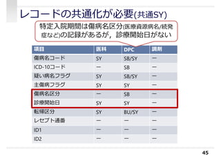 レコードの共通化が必要(共通SY)
45
項目 医科 DPC 調剤
傷病名コード SY SB/SY ー
ICD-10コード ー SB ー
疑い病名フラグ SY SB/SY ー
主傷病フラグ SY SY ー
傷病名区分 ー SB ー
診療開始日 SY SY ー
転帰区分 SY BU/SY ー
レセプト通番 ー ー ー
ID1 ー ー ー
ID2 ー ー ー
特定⼊院期間は傷病名区分(医療資源病名/続発
症など)の記録があるが，診療開始日がない
 