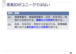 患者IDがユニークではない
48
項目 解説
ID1 保険者番号・被保険者番号・記号・生年⽉日・性
別から生成される。離職などの影響を受ける。
ID2 ⽒名・生年⽉日・性別から生成される。医療機関
間における表記揺れなどの影響を受ける。
 