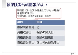 被保険者台帳情報がない
50
項目 内容
被保険者番号 ID
資格取得日 保険の加⼊日
資格喪失日 保険の離脱日
資格喪失事由 死亡等の離脱理由
特定日にレセプト発生していない理由*
を判別できない
*①未受診，②生活保護受給，③死亡
 